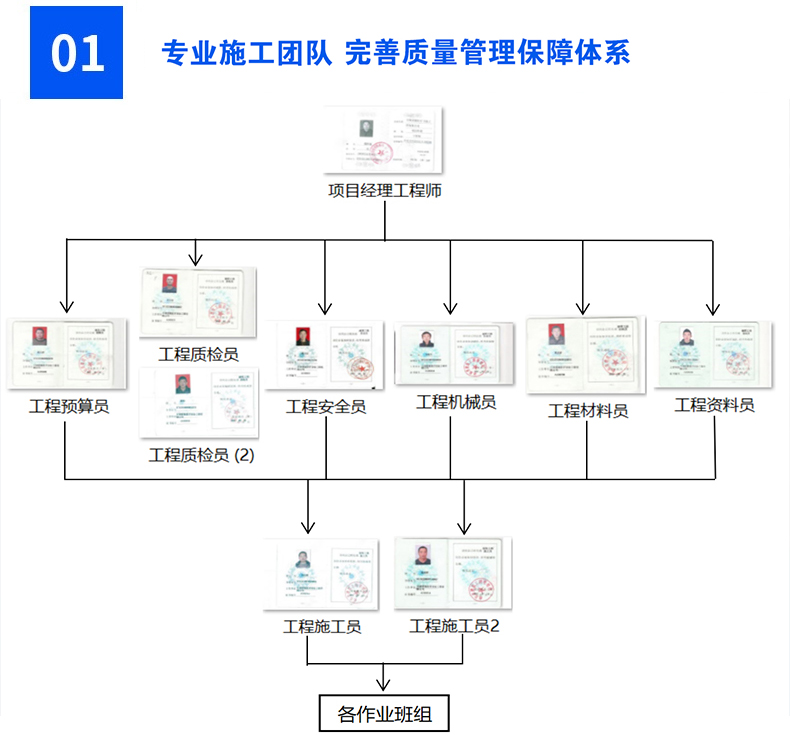 这是层流手术室净化装公司资质展示