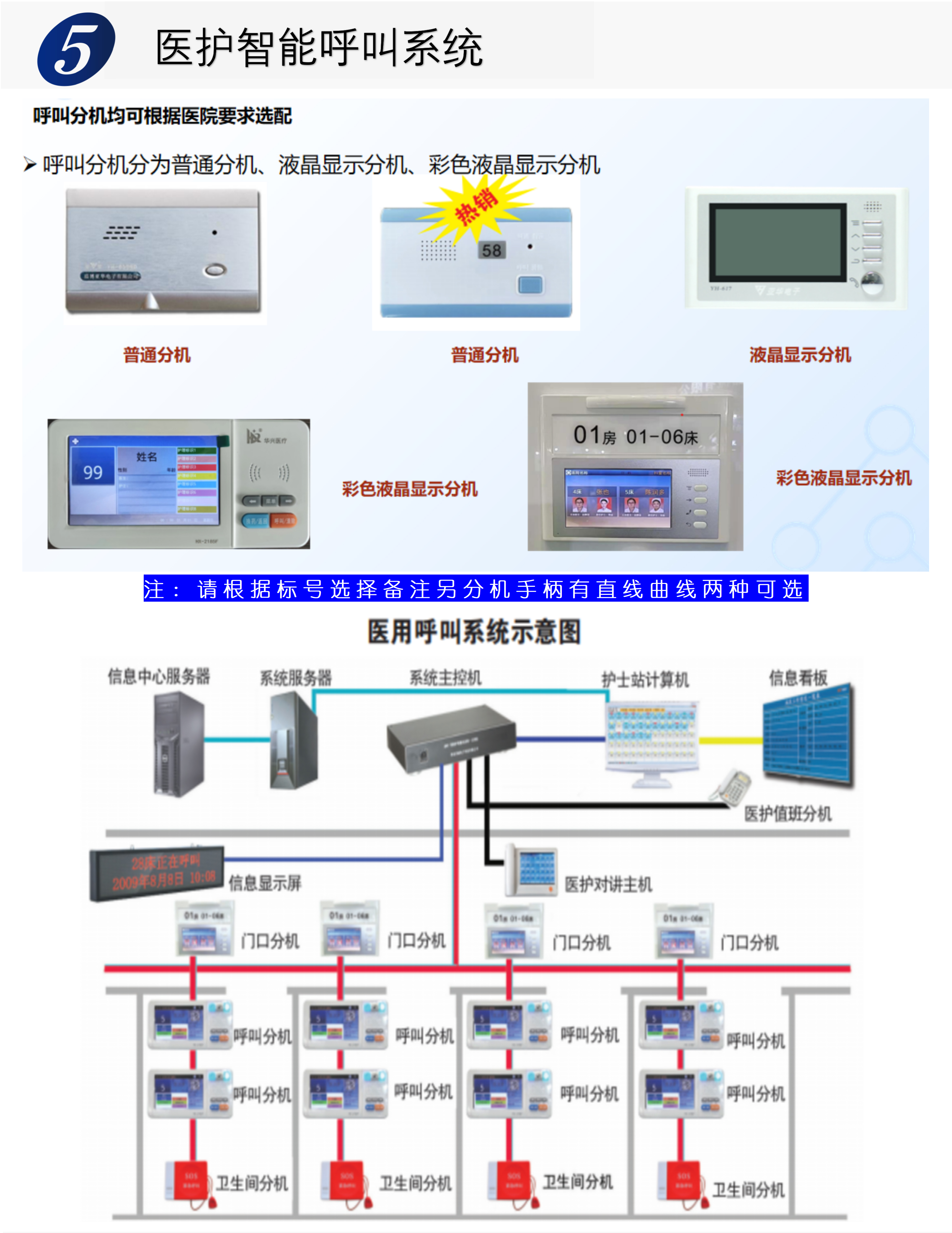 医护智能呼叫系统