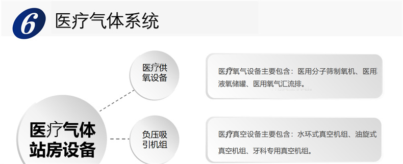 医院中心供氧系统解决方案