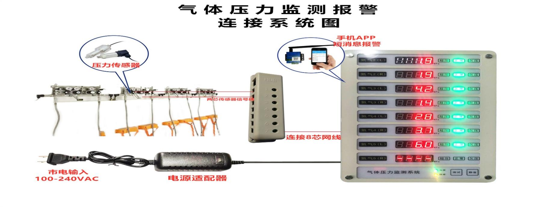 中心供氧 气体监测系统