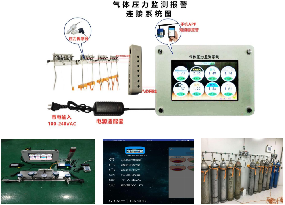 中心供氧 气体监测系统