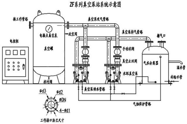 中心吸引系统-真空负压机组