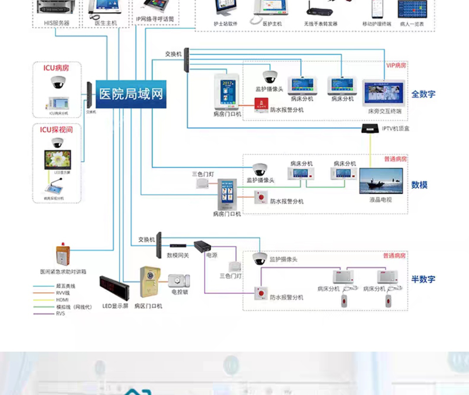 IP网络智能对讲系统