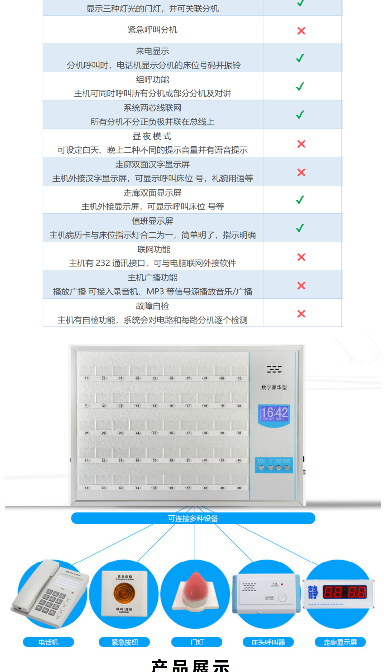 医护病房智能呼叫系统