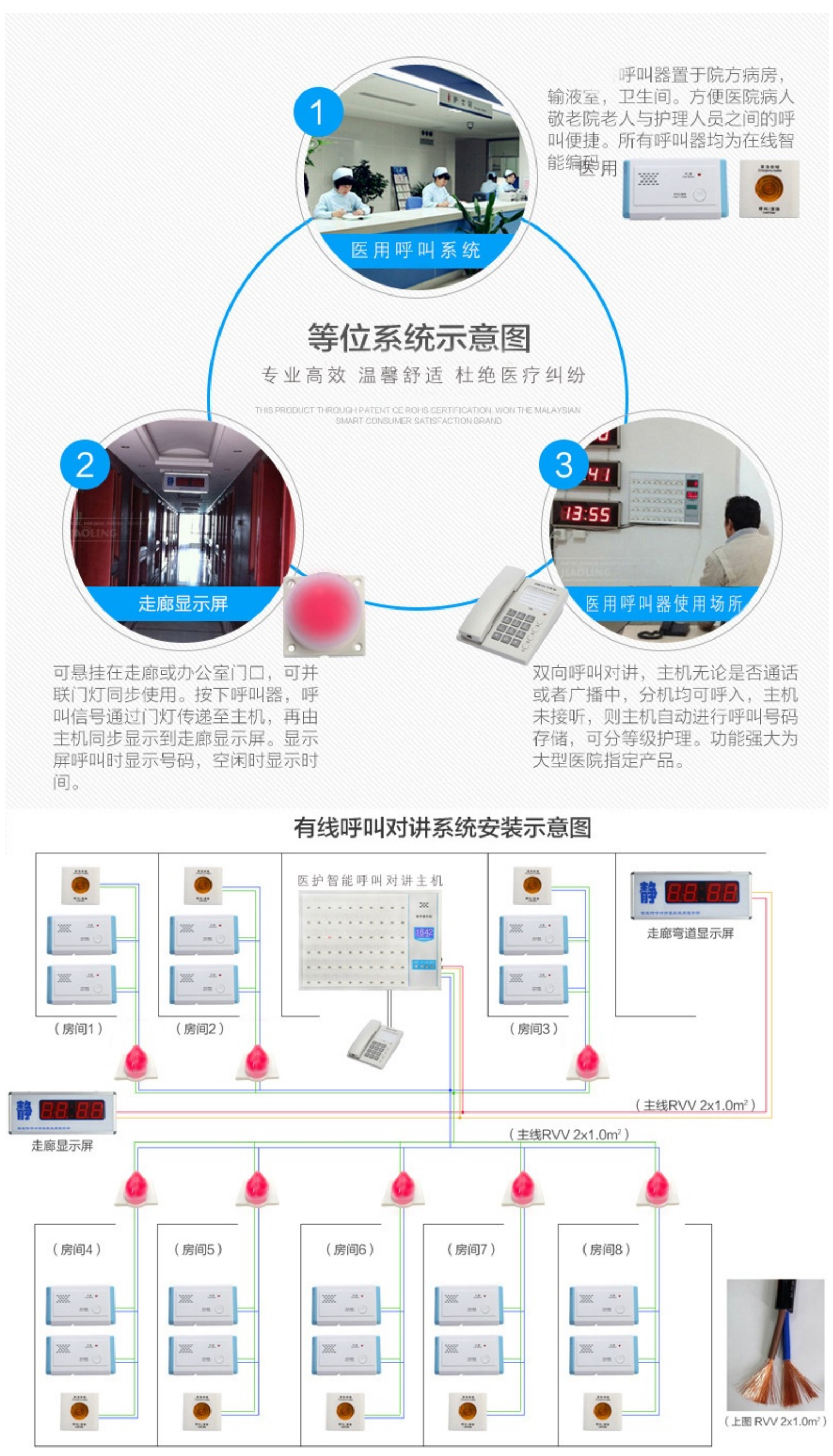 医护病房智能呼叫系统