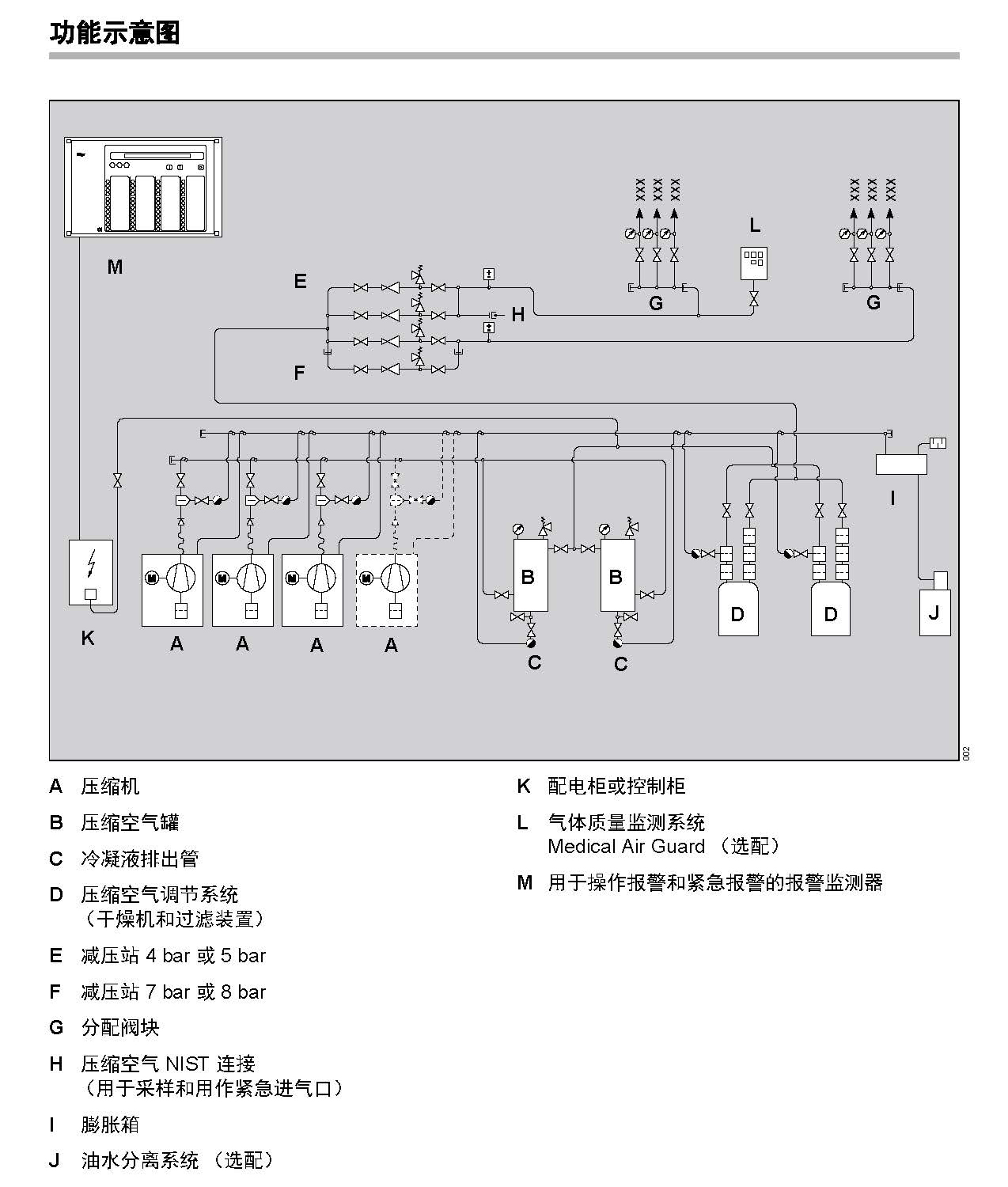 压缩空气系统